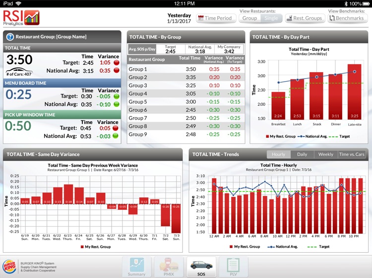 RSI Analytics® for iPad
