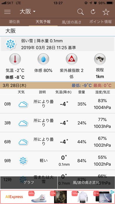 潮時と天気- 潮見表, 天気予報のおすすめ画像2