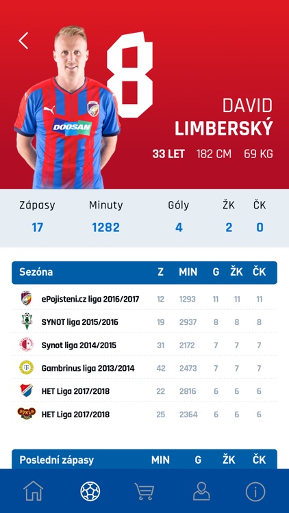 FC Viktoria Plzeň