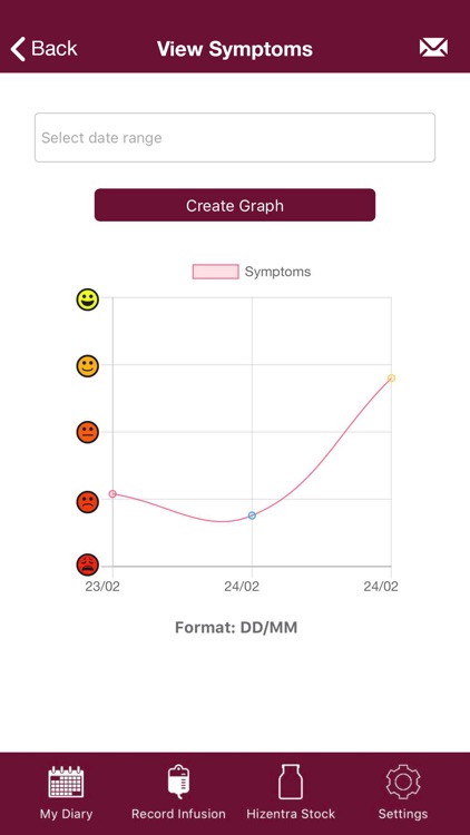MyHizentra™ Patient App screenshot-5