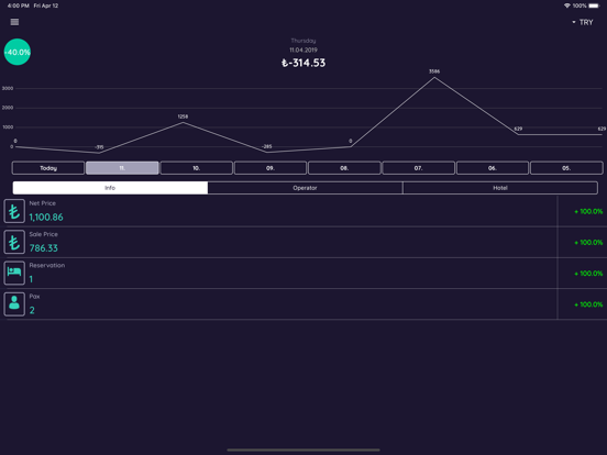 Screenshot #5 pour Sejour Management Report