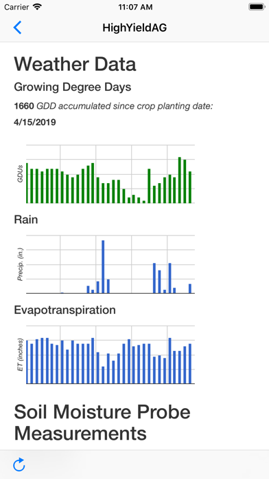 High Yield AG MyFarm Screenshot