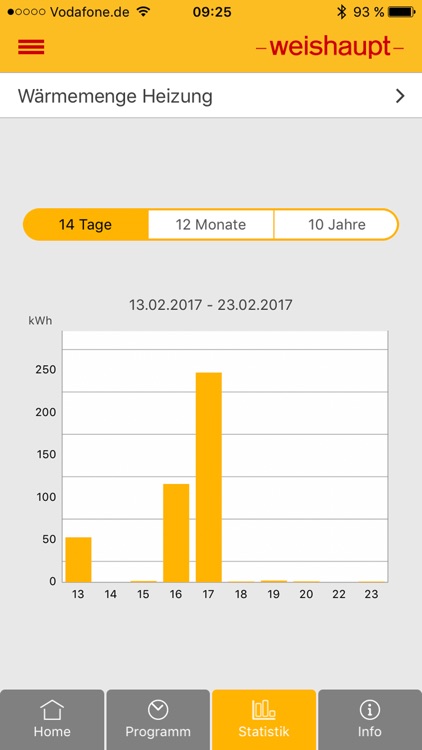 Weishaupt Energy Manager