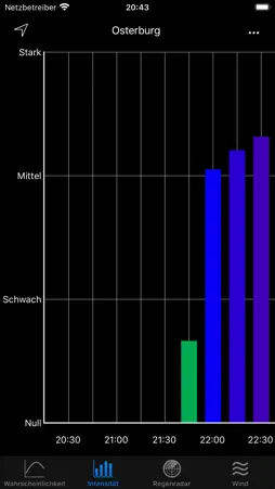 RegenVorschau Pro screenshot 2