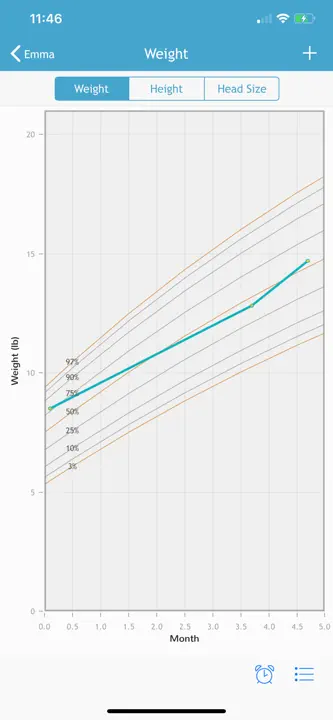 Baby Breastfeeding Tracker : capture d’écran 6 sur 6