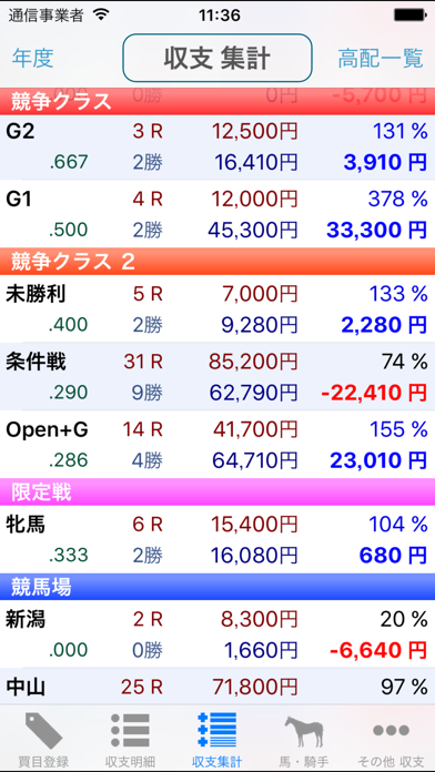 馬卓〜競馬収支日記のおすすめ画像4