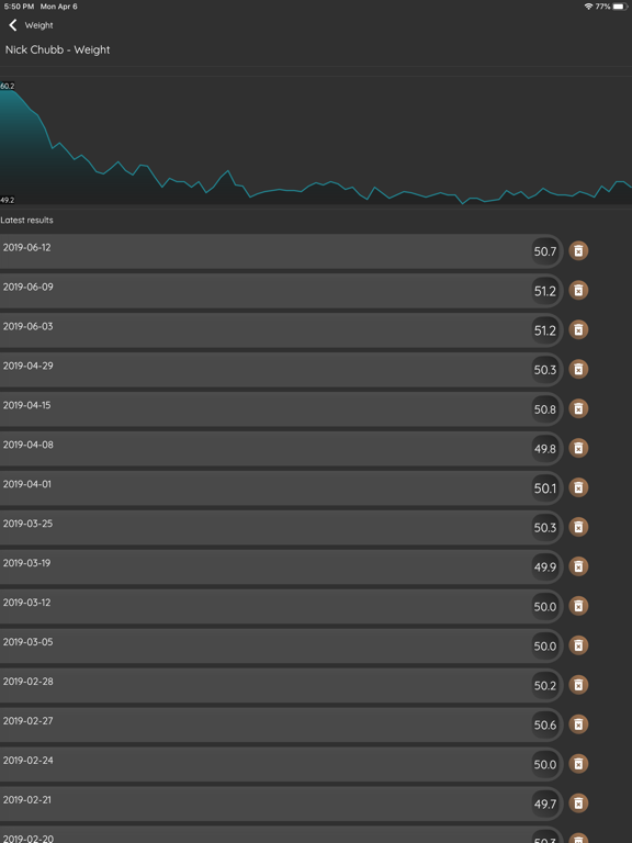 Nethlete iPad screenshot 6 - Sports app