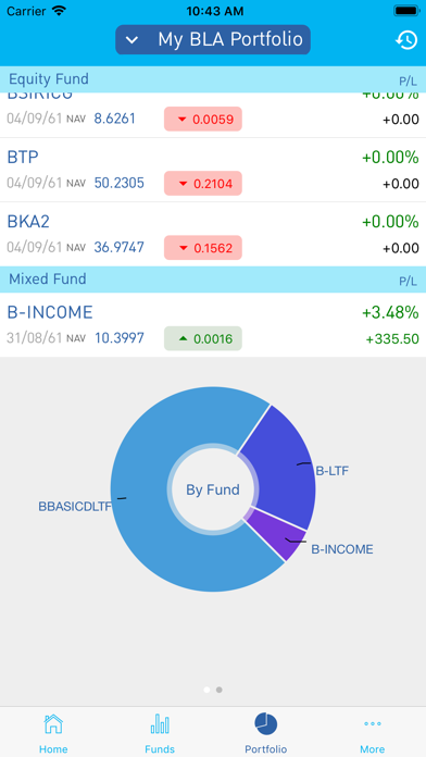 Smart Fund Screenshot