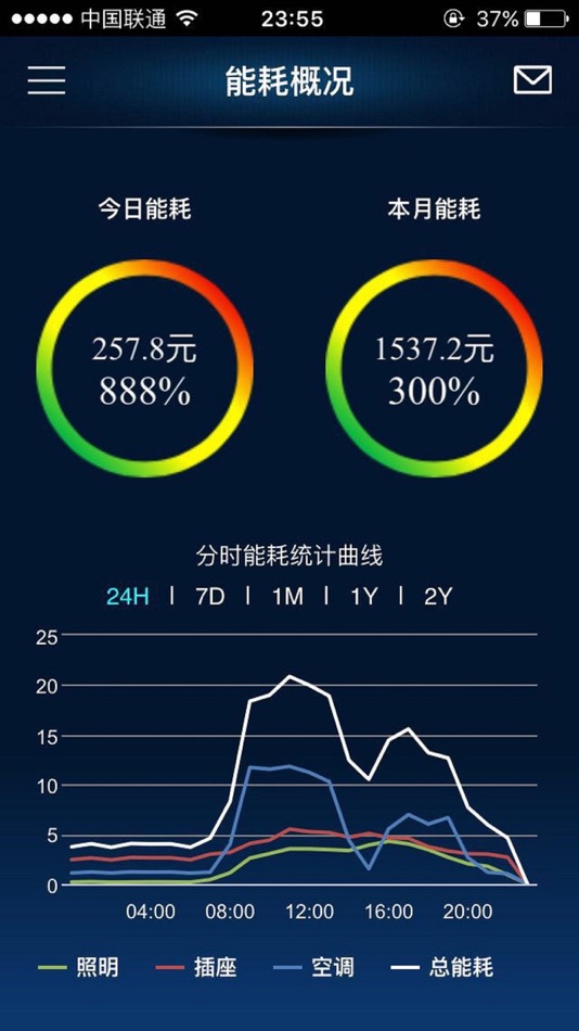 EnergyRiver (iOS) 由: SHANGHAI INBESTECH CO.,LTD EnergyRiver (iOS) 由: SHANGHAI INBESTECH CO.,LTD
