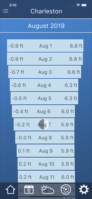 Ssi Tide Chart