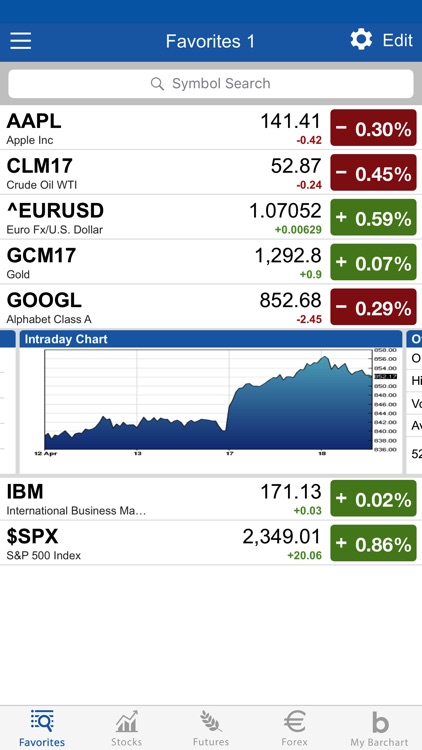 Barchart Stocks & Futures