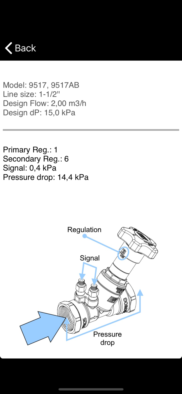 Red-White Valve Corp. RWV