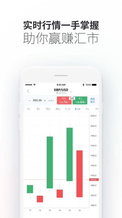 外汇投资大师－外汇贵金属黄金原油交易