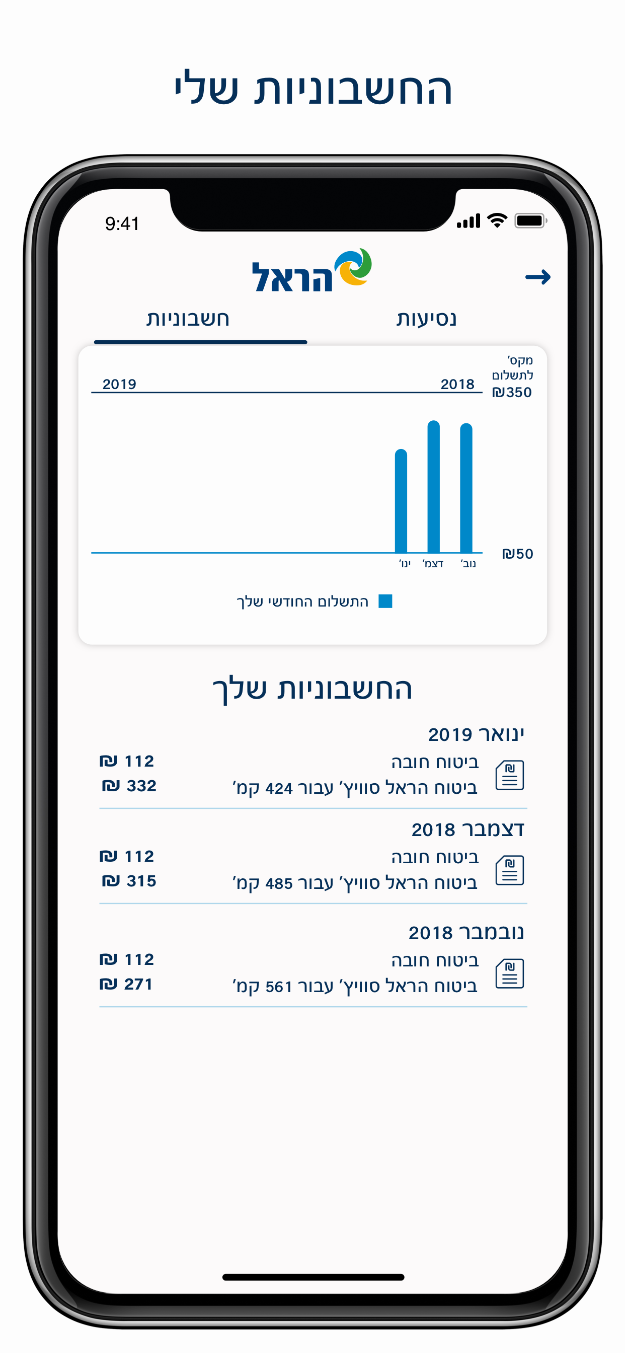 הראל סוויץ' ביטוח רכב לפי ק"מ