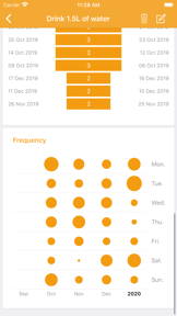 Habit Tracker - Your Goals screenshot
