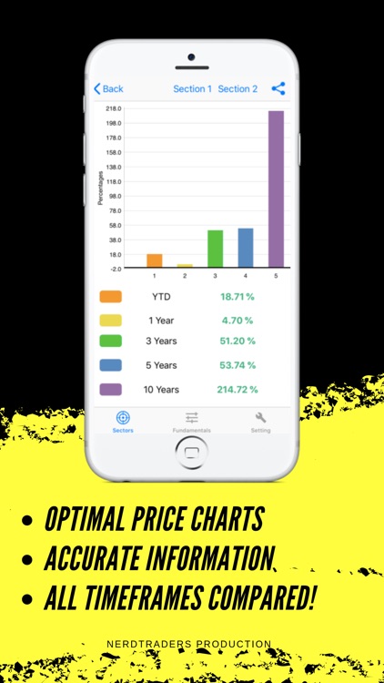 Stock Stats : US Stock Pro