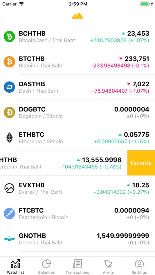 #7. Bitdoi (iOS) 由: Sarun Wongpatcharapakorn
