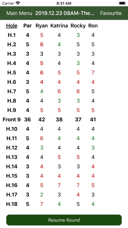 MyGolf Scorecard screenshot-6