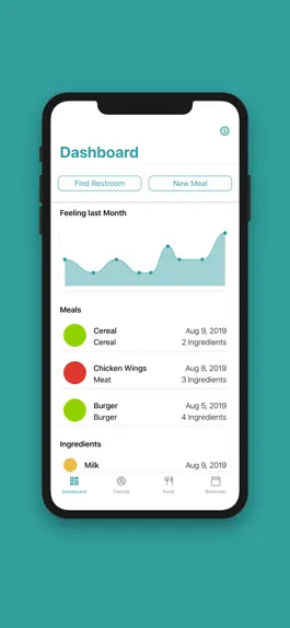 Game screenshot ColitisWatch - IBD Tracker mod apk
