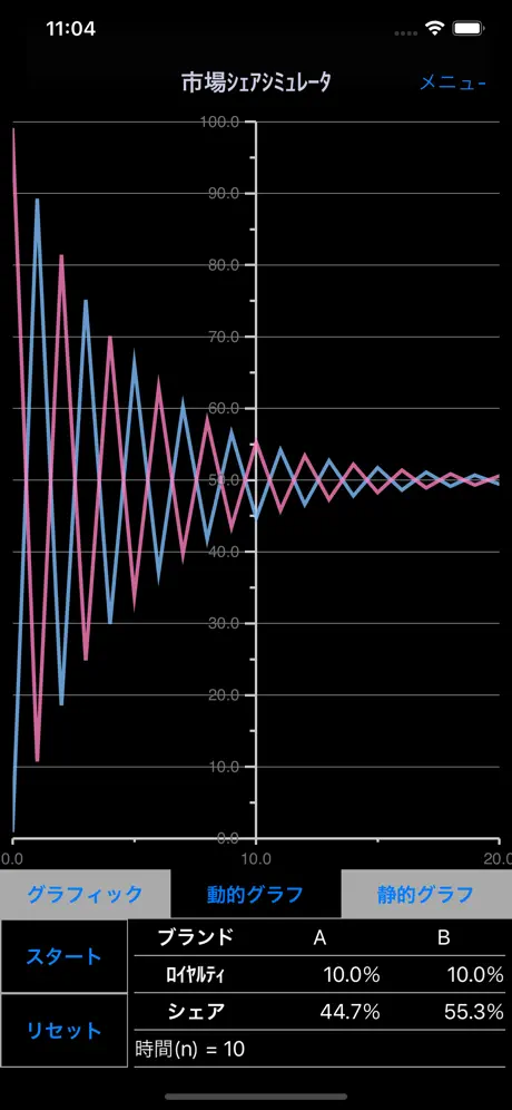 市場シェアシミュレータ