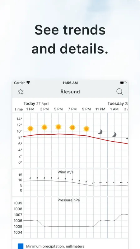 Yr.no screenshot 3 of 7