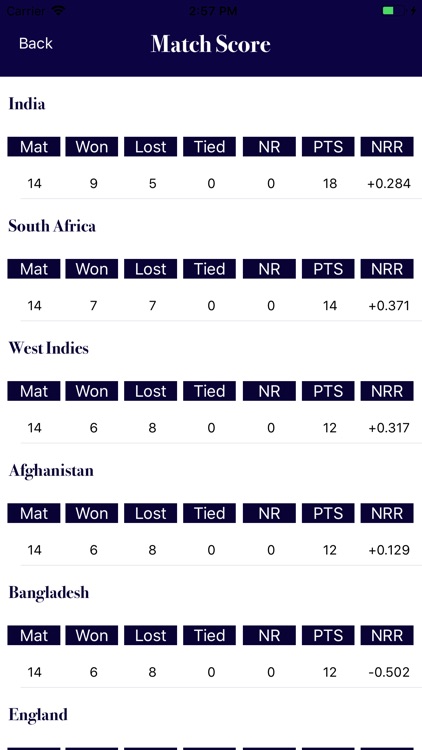 ICC Cricket World Cup - 2019