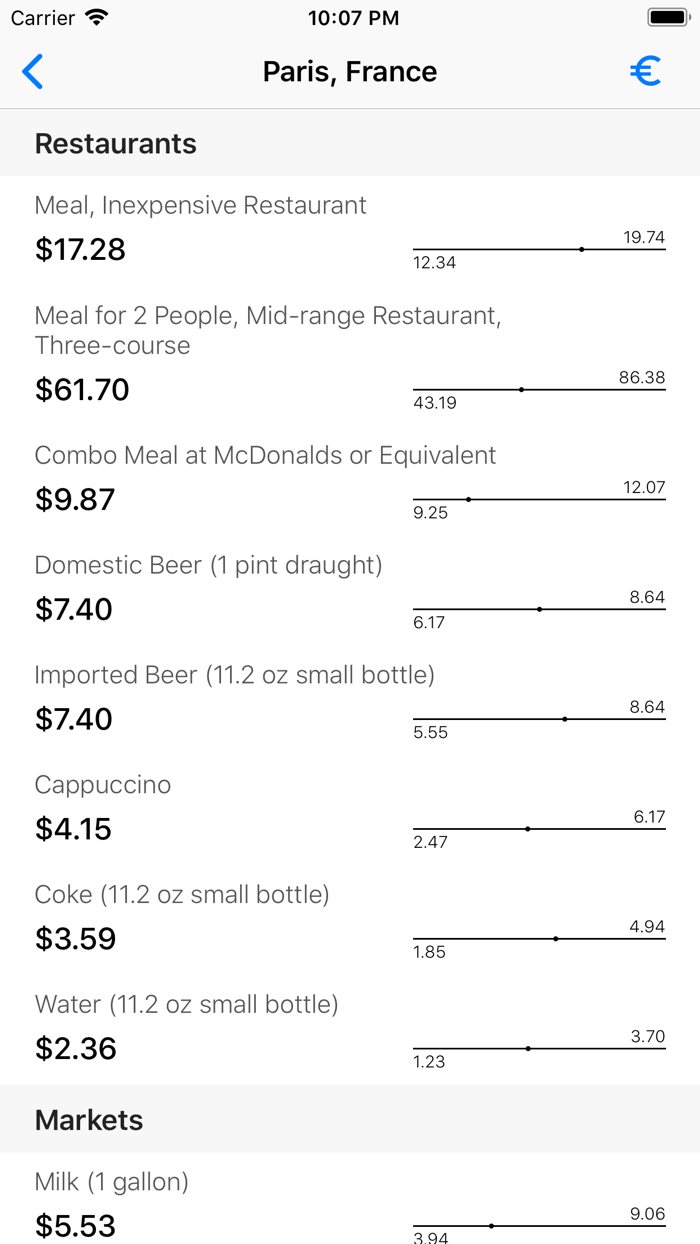 Cost of Living  Cities