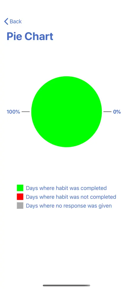 Habit Hacker