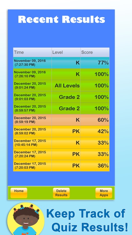 Sight Words: Dolch Coach