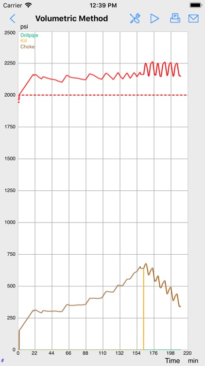 Volumetric Method Simulator
