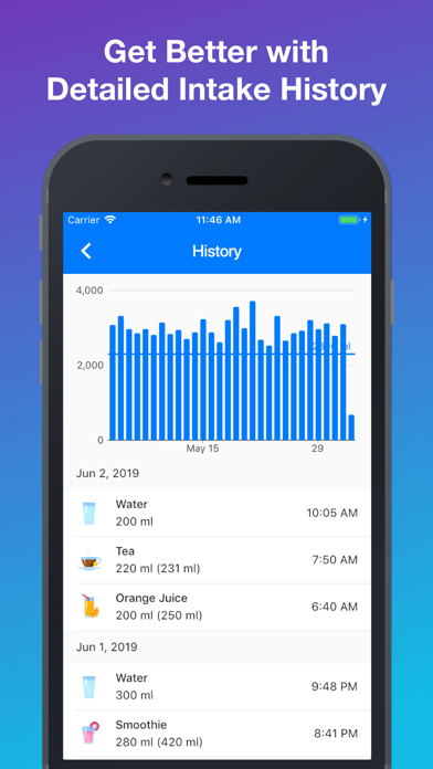 Screenshot #2 pour Daily Water Tracker & Reminder