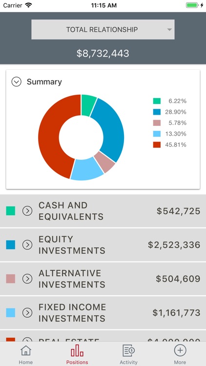 CIBC Private Wealth Management