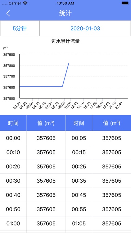 新世杰水厂自动监测系统