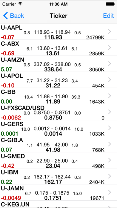 Stockwatch Ticker Screenshot