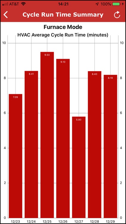 MCerberus® HVAC Monitoring screenshot-6