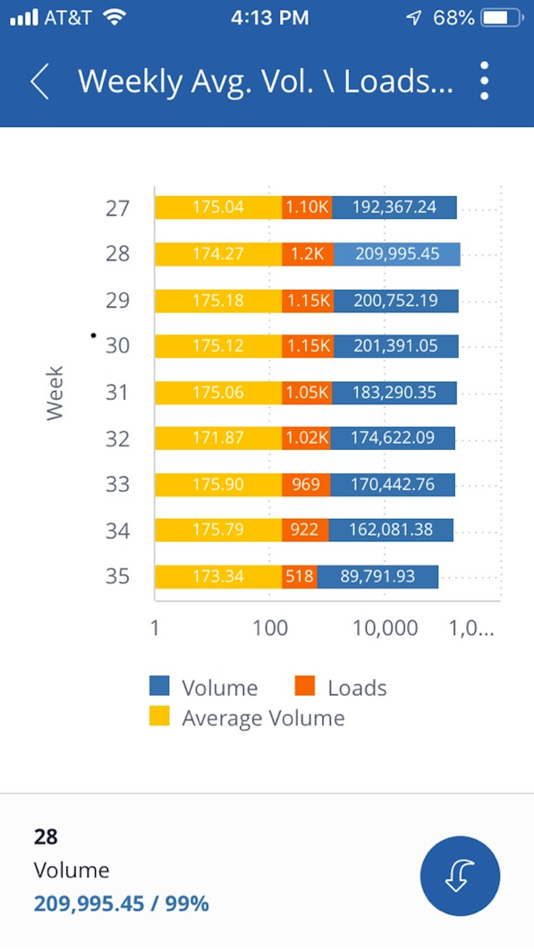 #1. Qv21 BI & Analytics (iOS) 由: Qv21 Technologies, Inc.