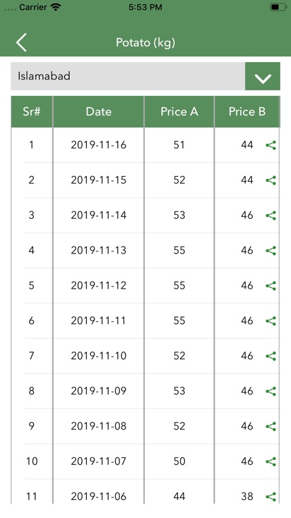 Durust Daam screenshot-4