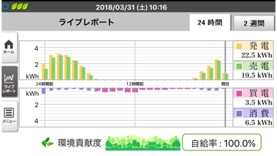 SF EIGのおすすめ画像2