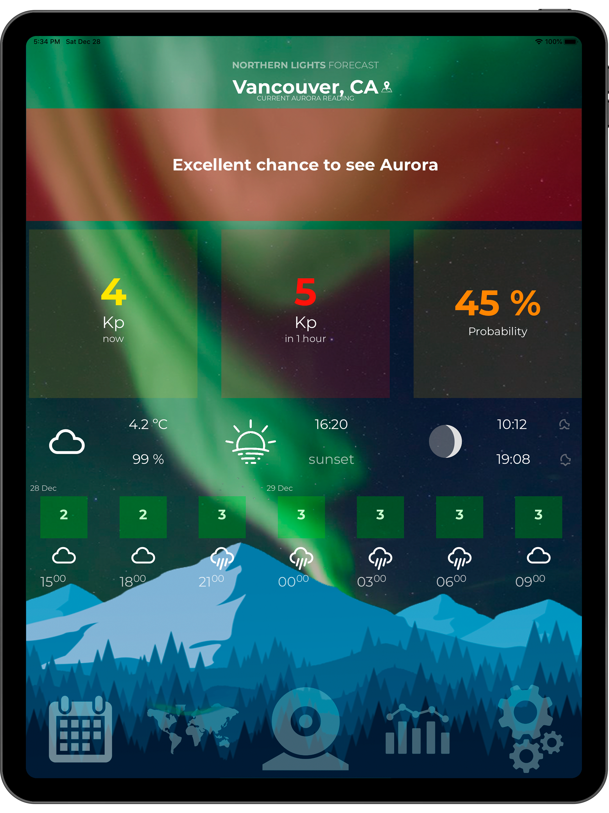 Northern Lights Forecast