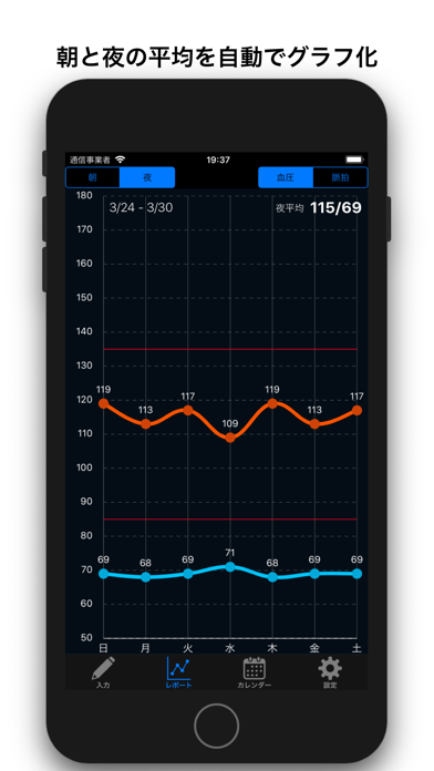 血圧管理 - 簡単操作で記録 - 血圧メモ Screenshot