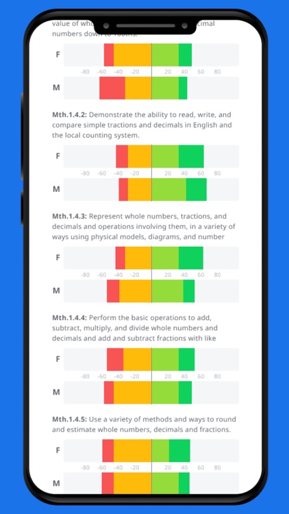 Pacific Open Education Data screenshot-4