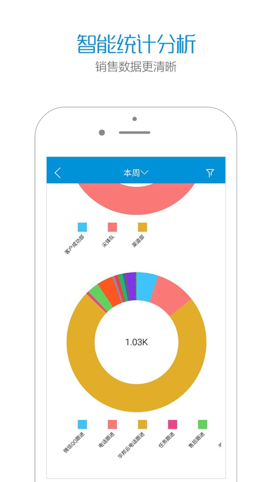 #1. 智销云 (iOS) 由: 填彬 林