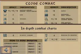 Game screenshot 100 Years' War hack