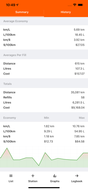 ‎Fuel Map Australia Screenshot