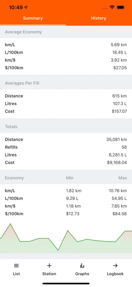 Trips - Map Your Journey