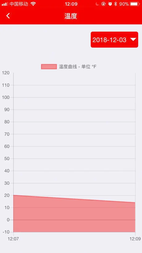 铁夫智能车载冰箱