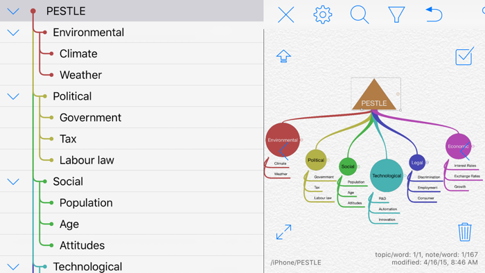 iThoughts2go - Mind Map