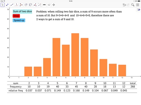 GeoGebra Classic - Esta herramienta facilita el análisis de probabilidades mediante un gráfico de barras que muestra la distribución de frecuencia, complementado con una tabla de datos detallada que incluye la frecuencia y la frecuencia relativa.