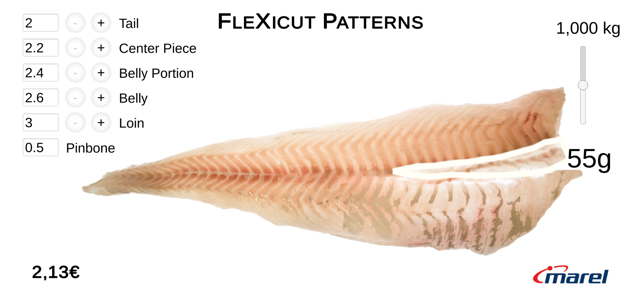 FleXicut Patterns(圖1)-速報App