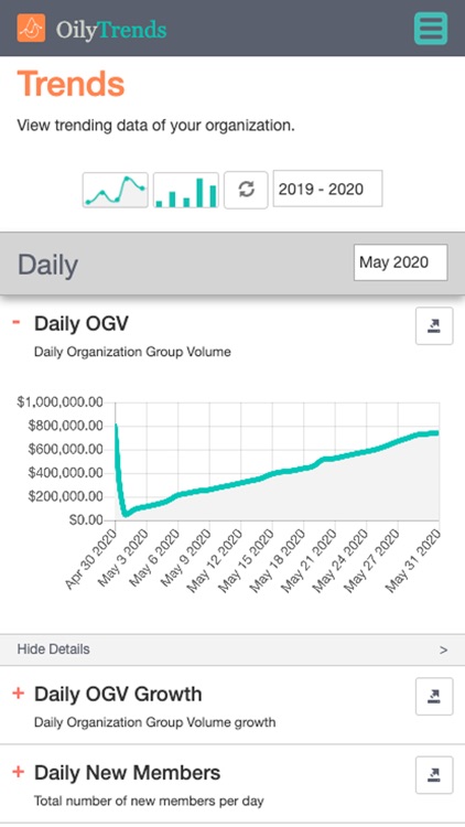 OilyTrends screenshot-4